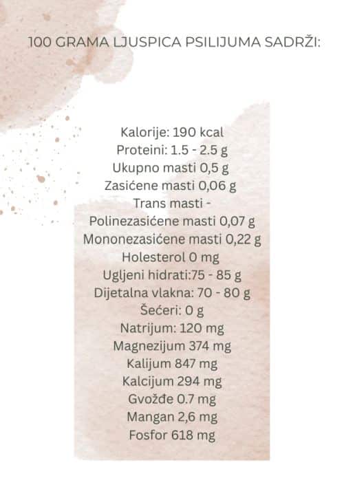 nutritivni profil psilijuma